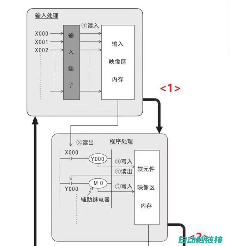 理解中断处理与iret指令的重要性 (中断处理的概念)