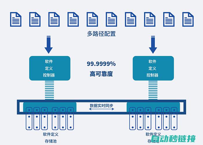 提供可靠自动化解决方案，满足不同行业需求 (提供可靠自动驾驶服务)