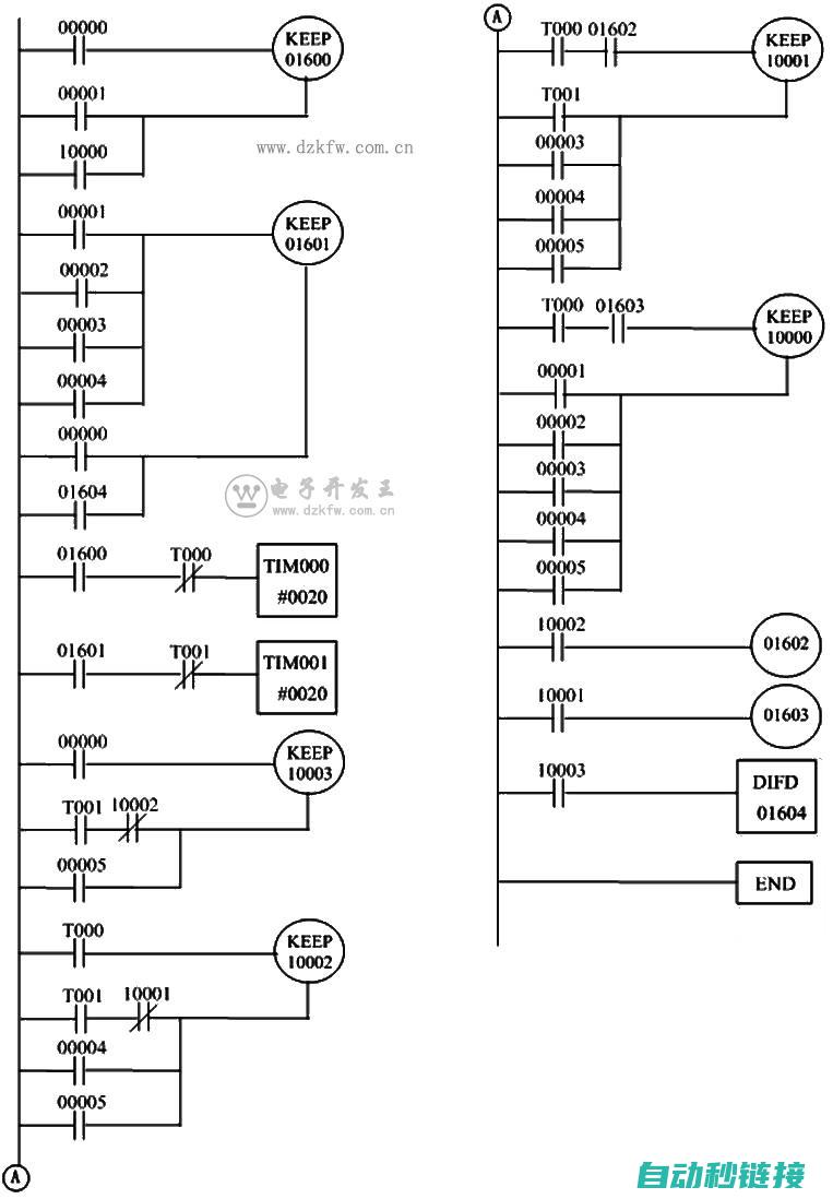 PLC程序中的安全保护机制及实现