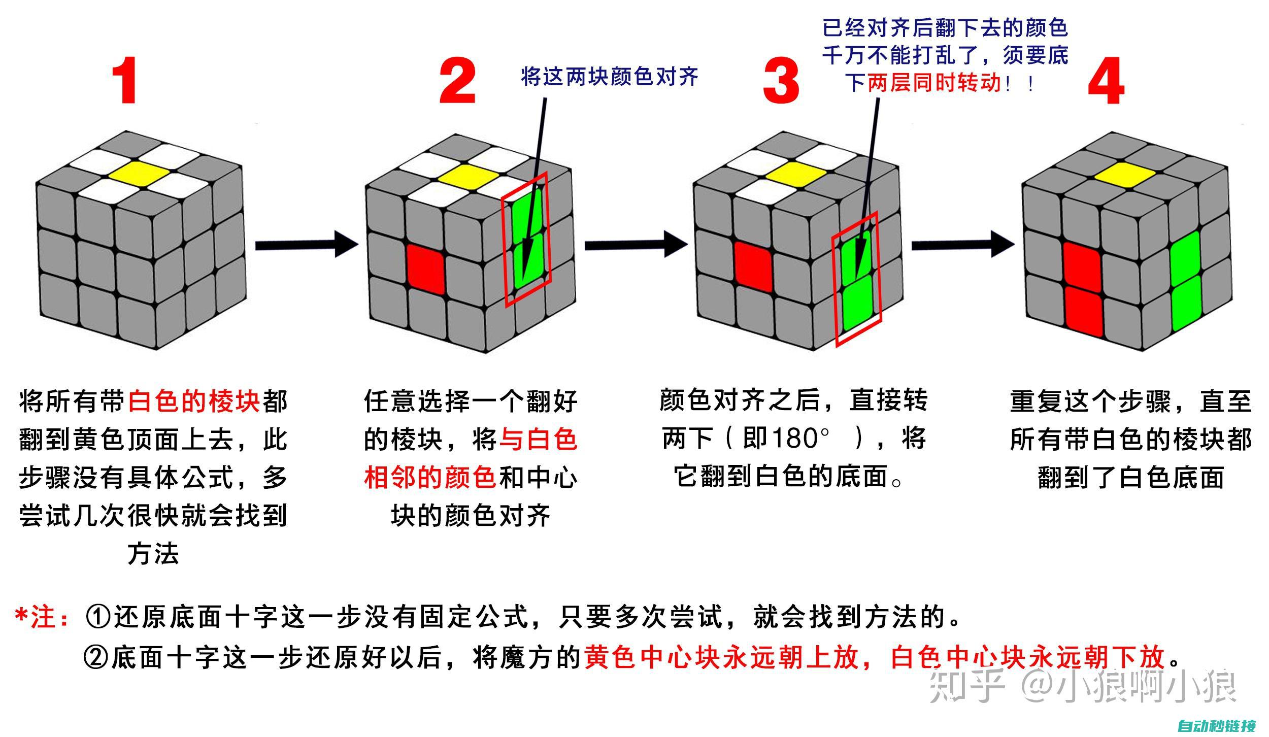 如何上载西门子美版PLC的程序