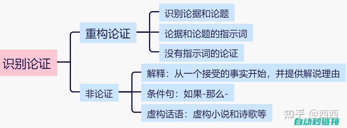 解析起跑逻辑与流程 (起跑理论)