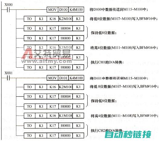 FX2N计数与功能解析