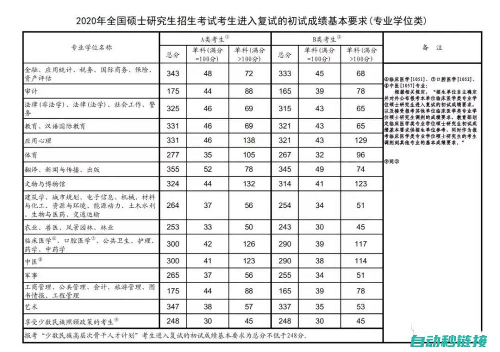 如何通过232Bd下载程序 (如何通过232接口进入西门子fc720r)