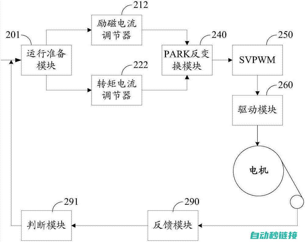 电梯启动程序详解：启动流程、系统配置及性能分析 (电梯启动程序是什么)