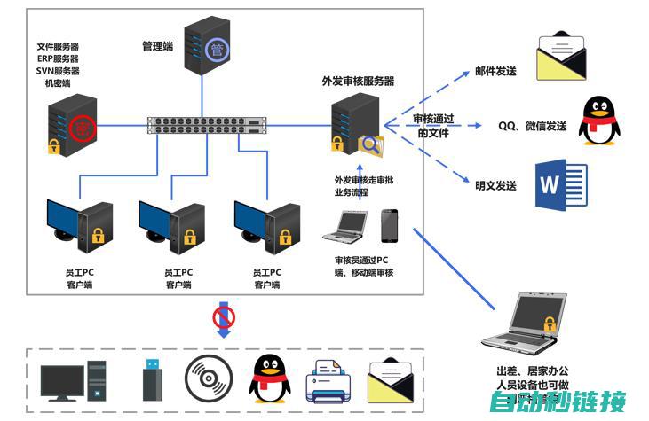 揭秘程序内部机制 (什么是程序内容)