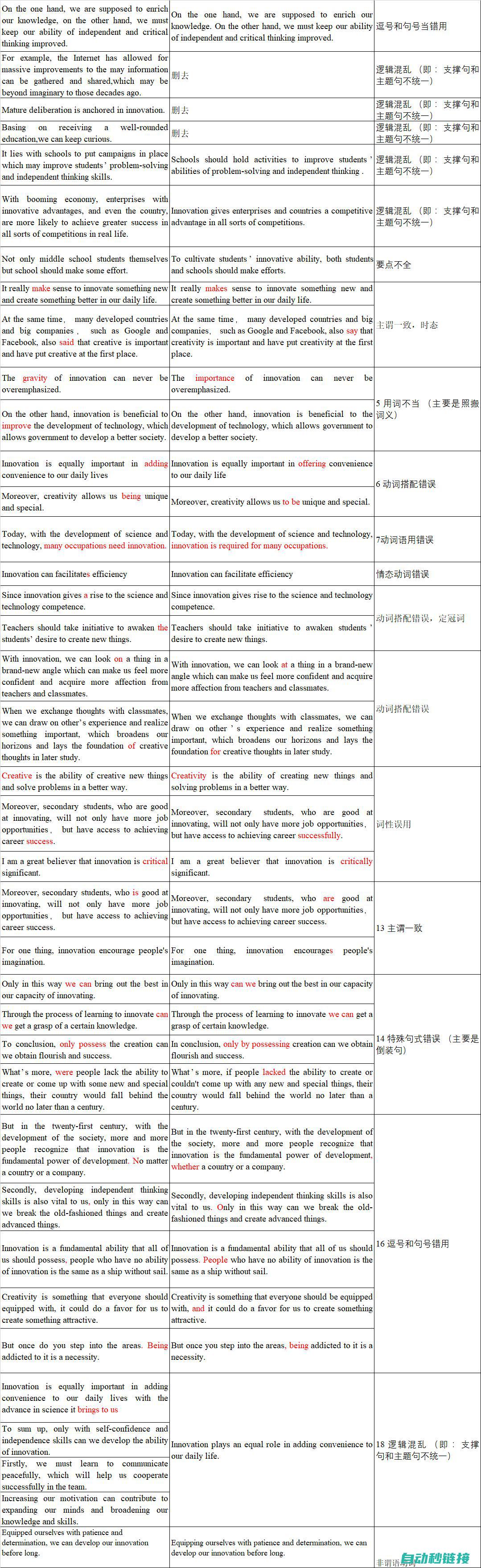 错误类型与排查步骤解析 (错误类型与排序的区别)