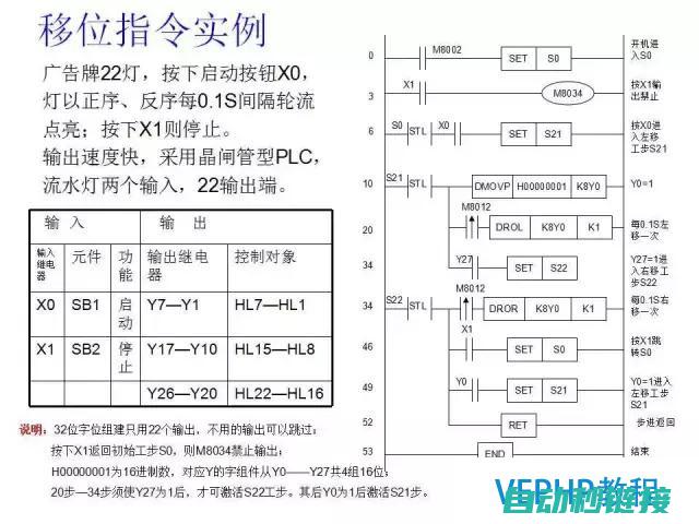 三菱PLC编程基础 (三菱plc编程)