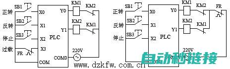 为PLC控制赋能洗衣机操作效率提升 (写出plc控制程序)