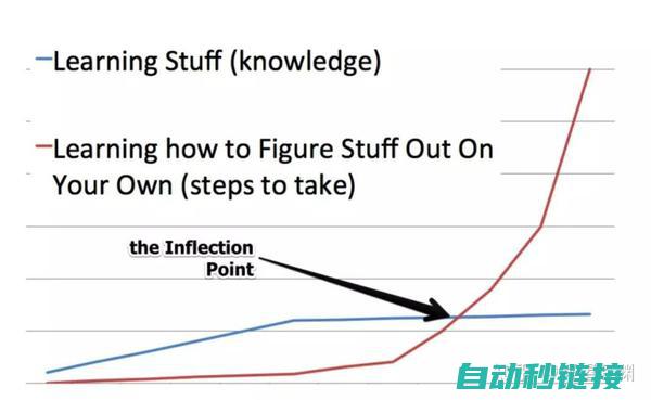 编程技巧与实现方式 (编程实战)