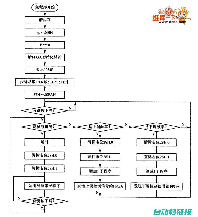 一步步解读子程序循环机制与应用 (子的解读)