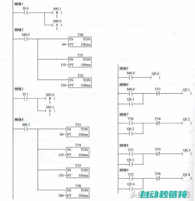 PLC梯形图扫描机制深度解析 (plc梯形图基础知识符号图解)