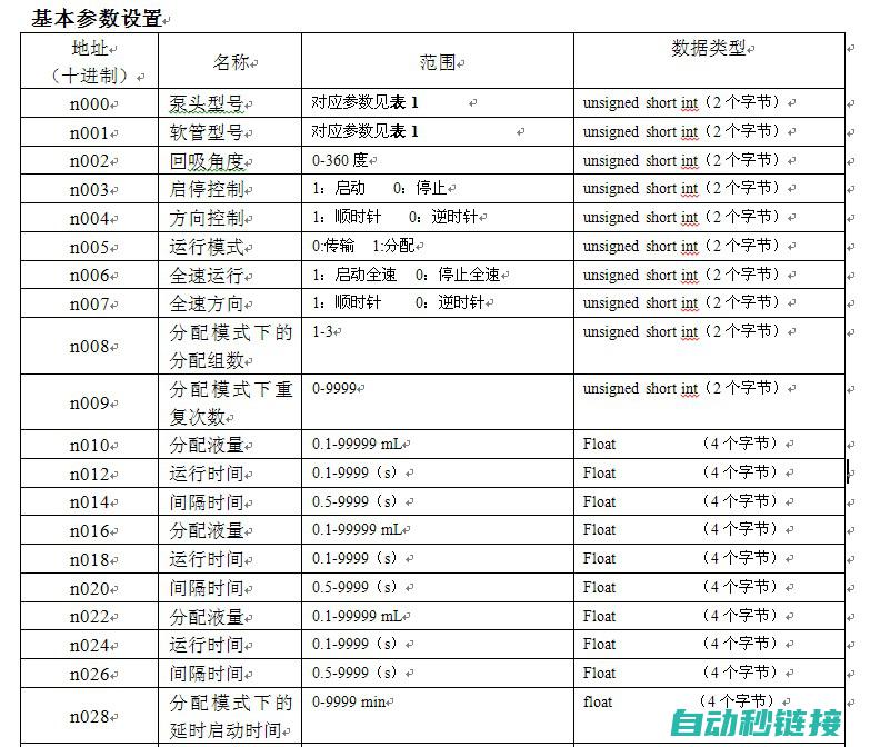 松下PLC数据恢复技巧分享 (松下PLC数据寄存器)