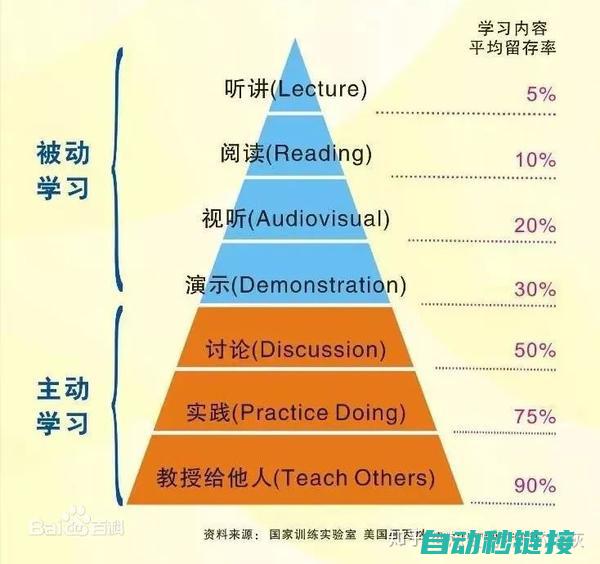 掌握高效程序传送方法，轻松应对编程挑战 (掌握高效程序的方法)