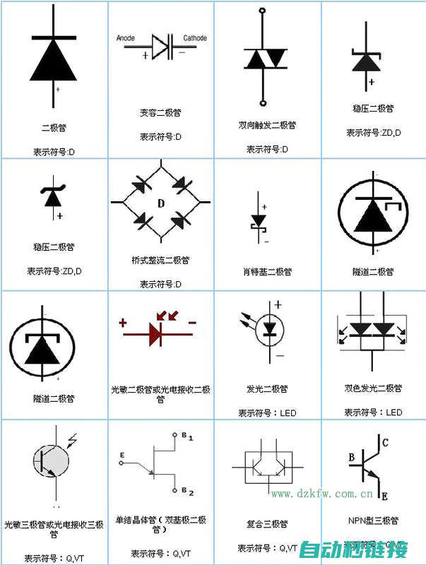 洞悉是什么