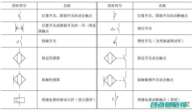 洞悉与标识含义