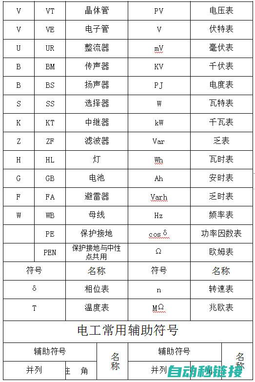 电工知识解析与手机分享